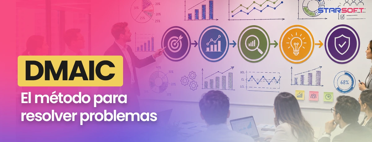 DMAIC:  método para resolver problemas